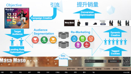 BES流量交易服务 重塑互联网数据服务新格局