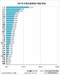 DCCI互联网数据中心 引领数据服务新纪元