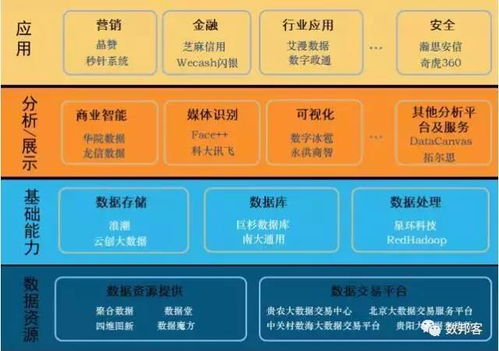 我国大数据产业发展态势 互联网数据服务驱动创新与变革