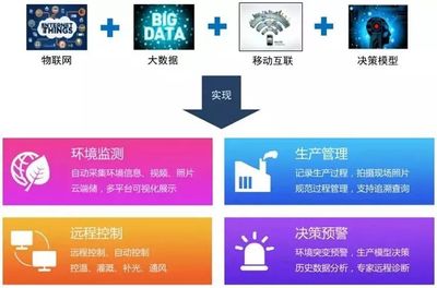 重庆“互联网+农林牧渔”行业大数据监测分析报告（第420期）——运营升级 互联网数据服务驱动的产业延伸与行业渗透