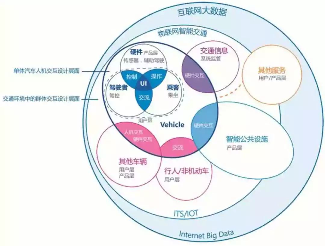 汽车多模式交互 互联网数据服务的融合与优化