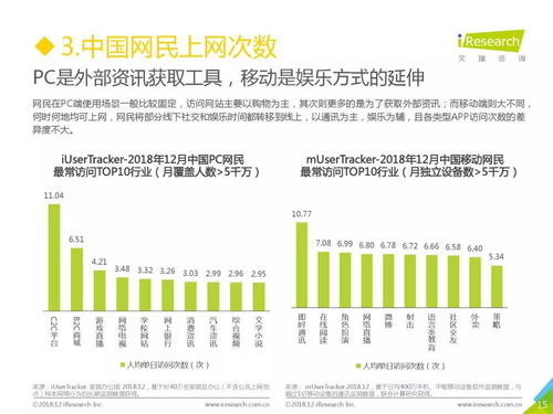 艾瑞咨询 2018年中国互联网流量年度数据报告 