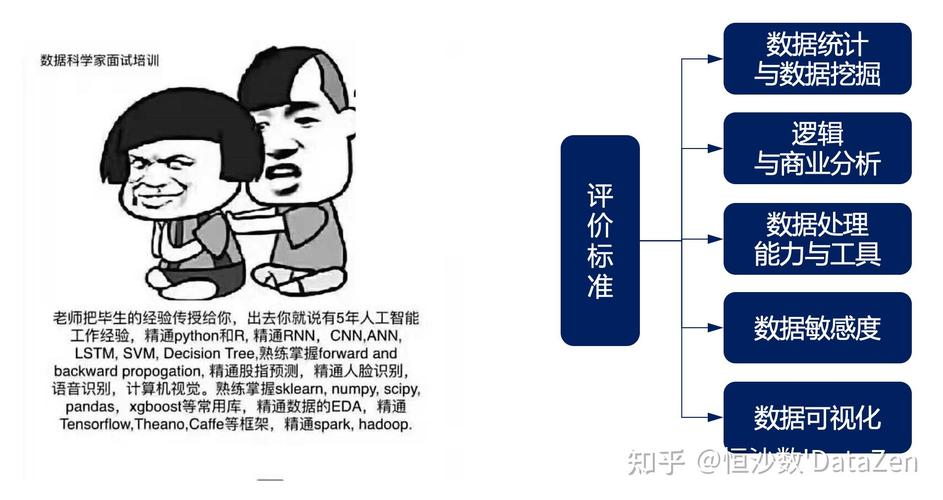 互联网数据分析师是做什么的?有哪些任职要求?